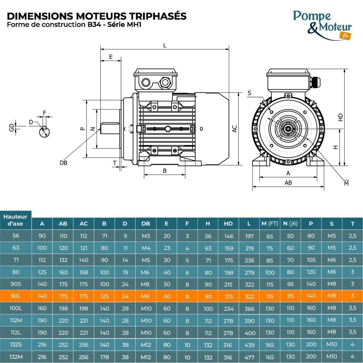 Elektromotor 3-Phasen 230/400 V 2,2 kW 3000 U/min B14