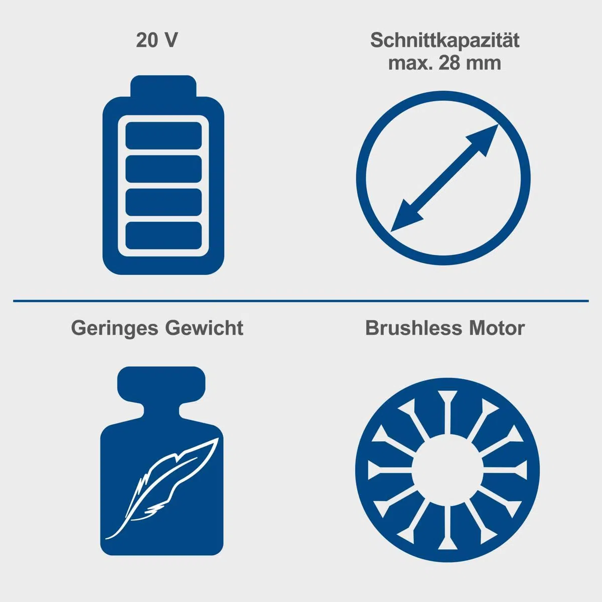 Scheppach Akku Astschere BC-PRS28-X | Schnittdurchmesser 15 & 28mm | Amboss Stahlklingen, Softgrip & Handschutz | Brushless Strauchschere | 20V-IXES-Serie | 10 Jahre Garantie | Ohne Akku & Ladegerät