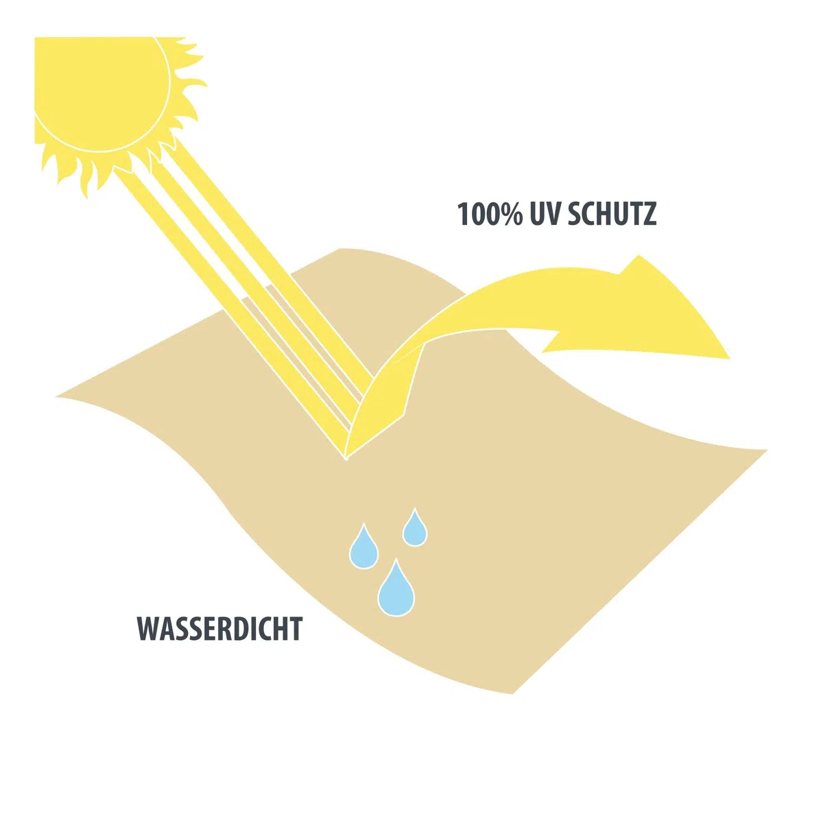 jarolift Balkonbespannung Basic, Balkon Sichtschutz Windschutz Sonnenschutz Balkon-Verkleidung, Wasserdicht, 600 x 90 cm, (24 Ösen) Creme