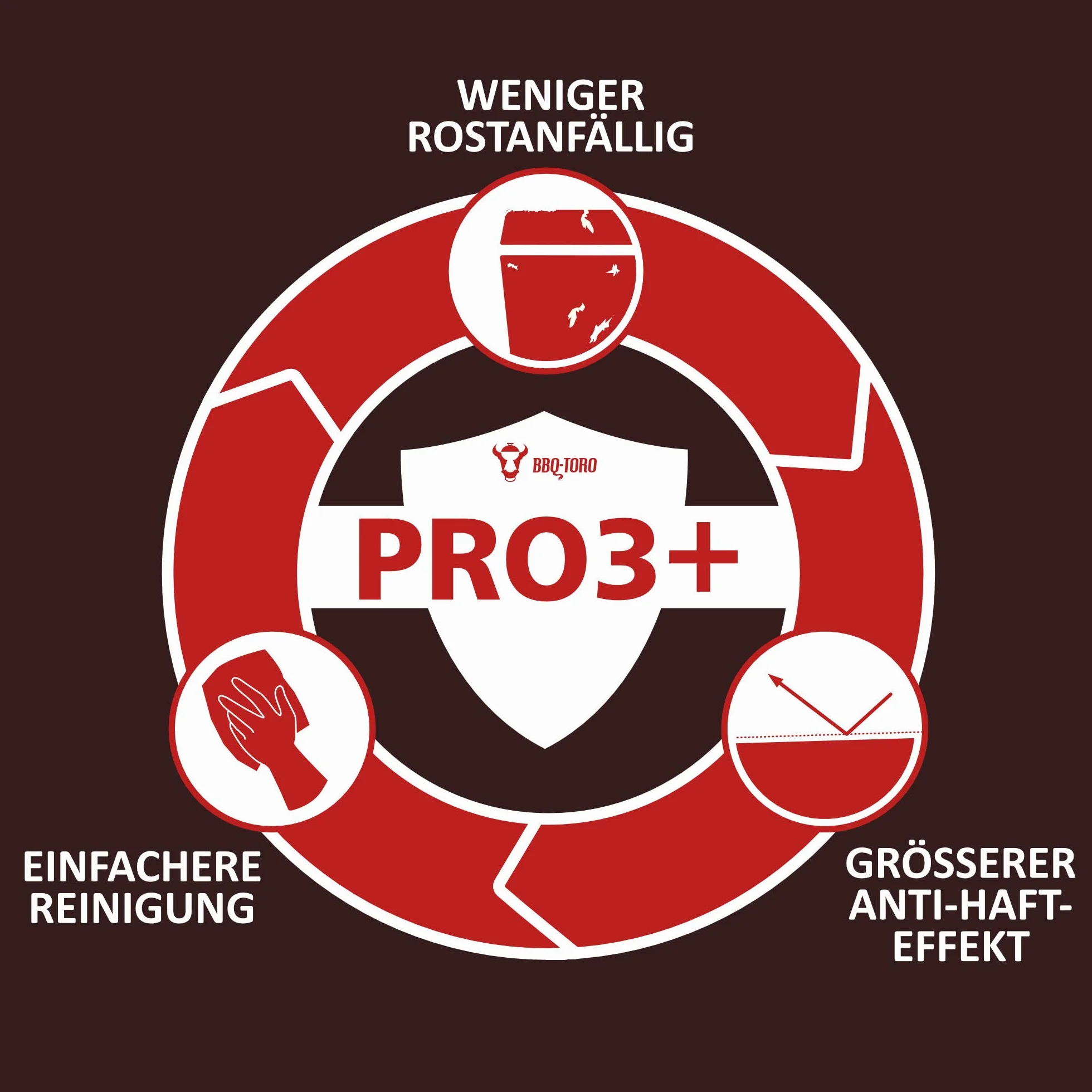 BBQ-Toro Ultimate Dutch Oven Pan mit PRO3+ Beschichtung | Gusseisen Kochtopf | 10,5 Liter Gusstopf | preseasoned - bereits eingebrannt | Bräter mit Deckel, Schmortopf