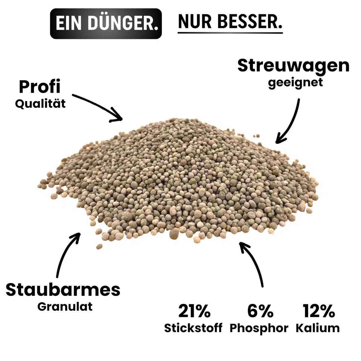 Greenyp Instant Rasendünger Frühjahr I 20kg für 800m² I mit blitzschneller Sofortwirkung für Frühjahr bis Spätsommer I verhindert Moosbildung I NPK Dünger Rasen Dünger