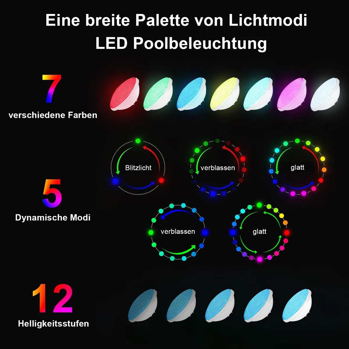 COOLWEST LED Poolbeleuchtung PAR56 18W RGBW unterwasser Mit Fernbedienung DC/AC 12V Poolbeleuchtungen Ersatz 250W Halogen Scheinwerfer