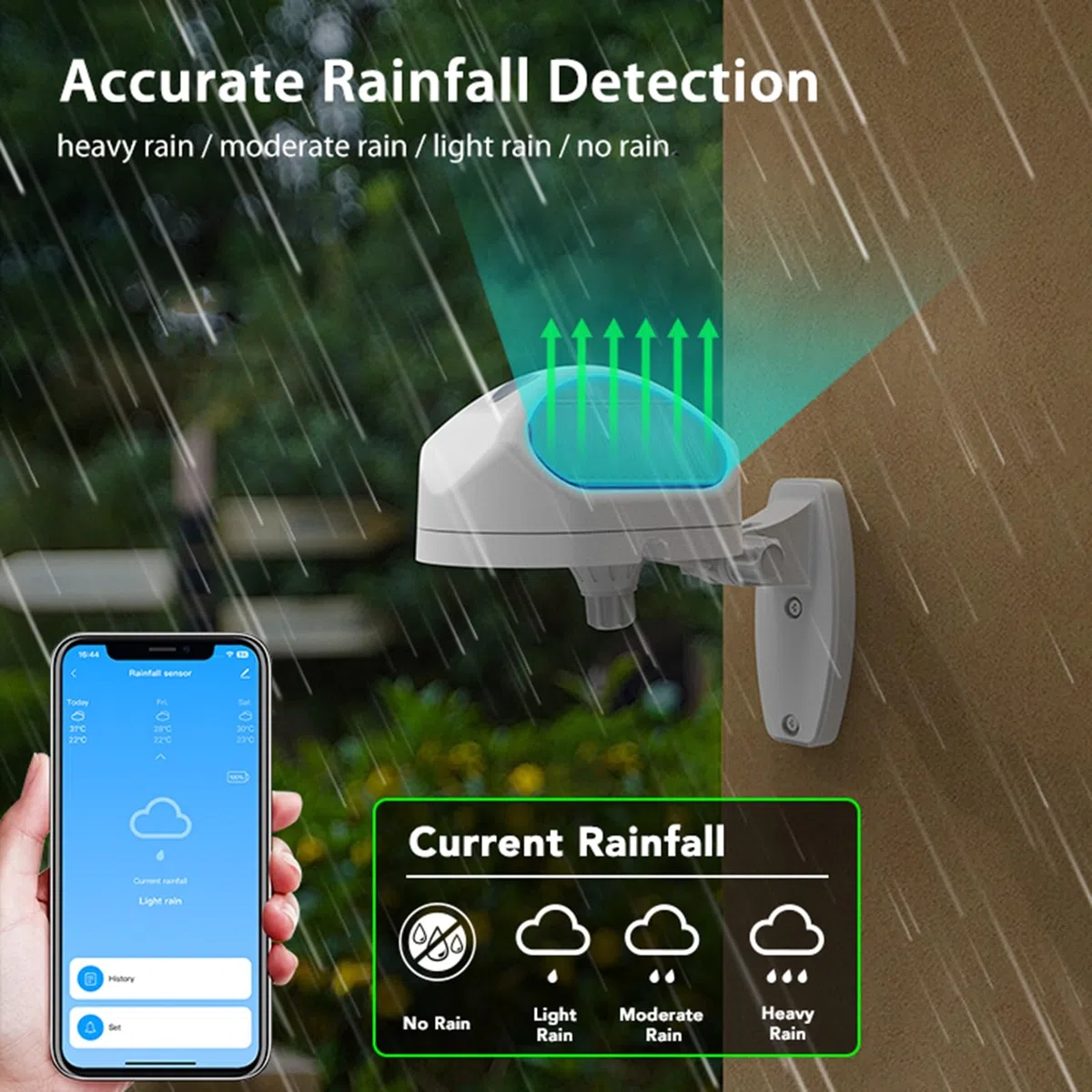 Hancaner WLAN Regen Sensor Smart Regenmesser WiFi Regendetektor mit IP66 wasserdicht App Steuerung für Garten Bewässerung Automatisierung