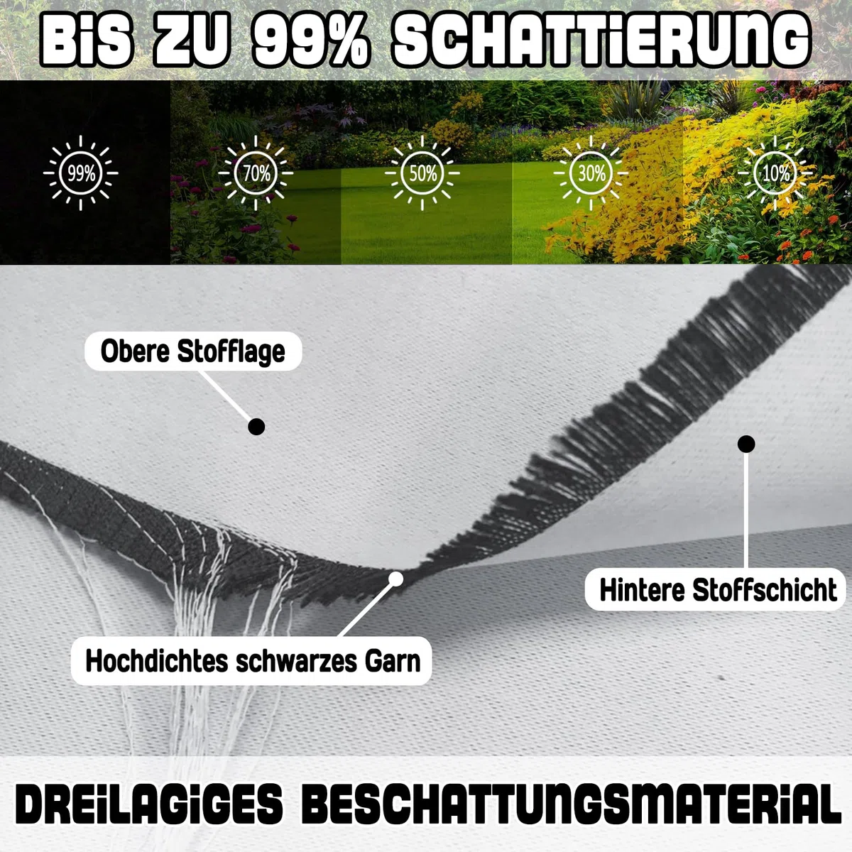 Outdoor-Vorhang wetterfest, 1 Stück blickdichte Sonnenschutzgardine mit Ösen, wasserdicht – in 24 Farben als Sichtschutz für Veranda, Pavillon & Laube - H213 x B132cm