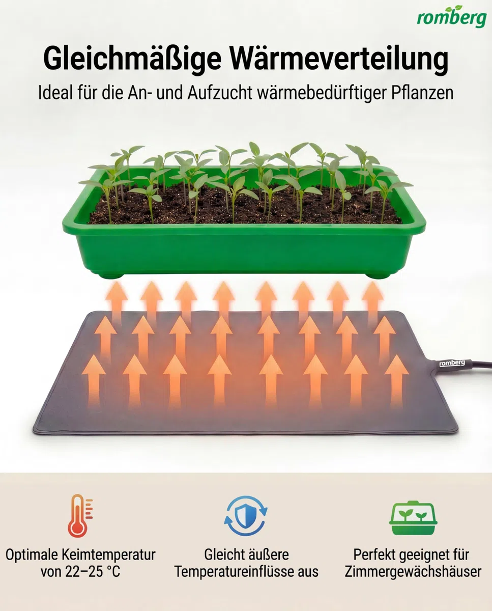Romberg Heizmatte für Pflanzenanzucht, Größe S (35 × 25 cm), 17,5 W, IP67 wasserdichte Pflanzenheizung für Mini-Gewächshaus & Terrarium, passend Gewächshaus M