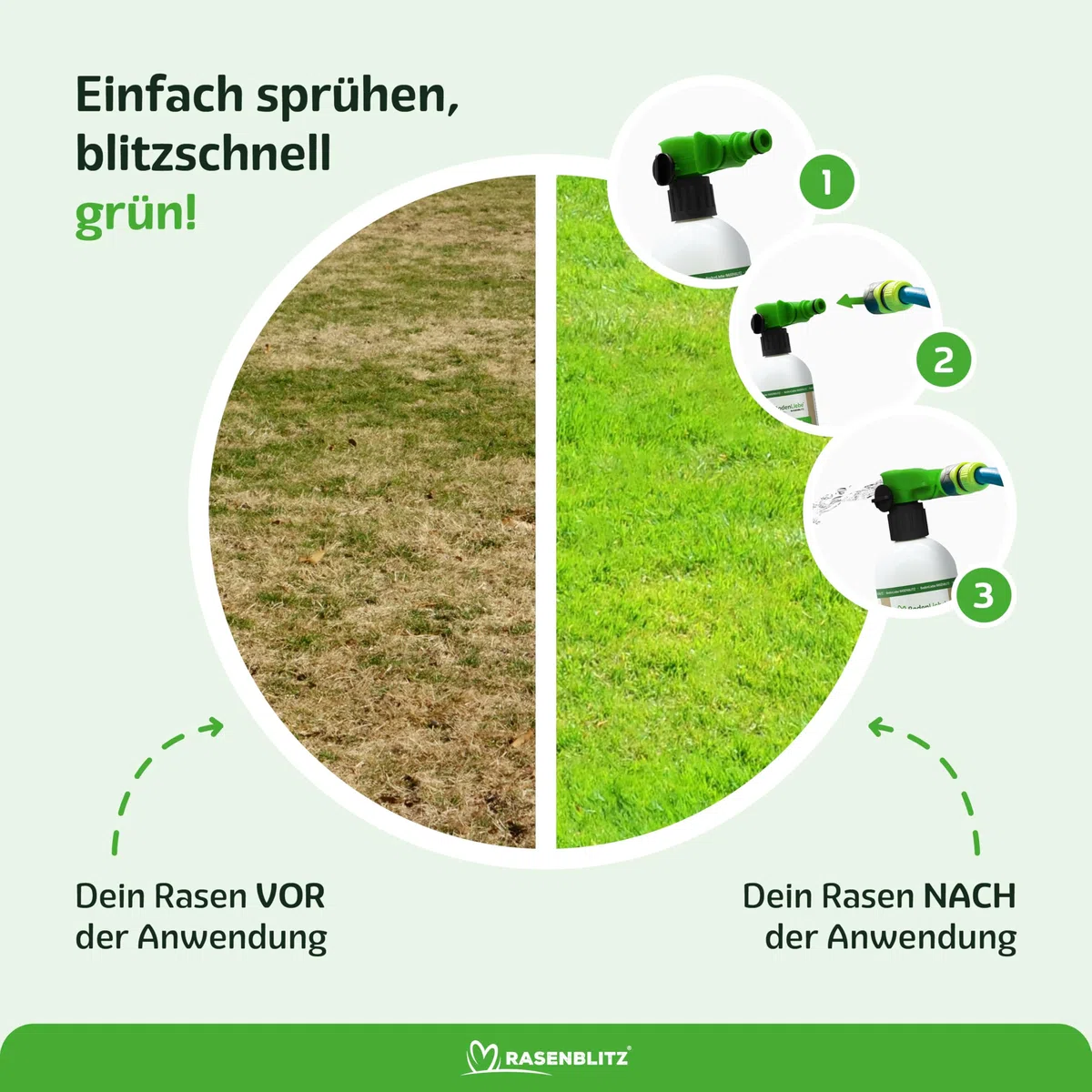 RASENBLITZ Sommerdünger Nachfüllpack – 5 L für 250–500 m², flüssig & sofort wirksam, nachhaltiger Rasendünger bei Trockenstress, ideal zur Auffrischung