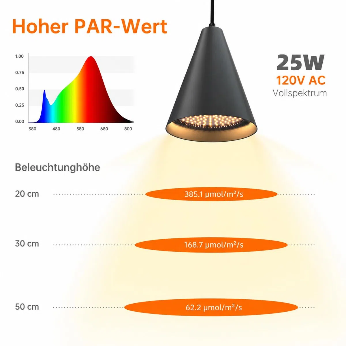 Bstrip LED Pflanzenlampe Hängend mit Timing und Hängendem System, 25W Vollspektrum 3000K Grow Lampe, 4H/9H/14H Timer, 5m Kabel & Deckenclips für Zimmerpflanzen und Blühen
