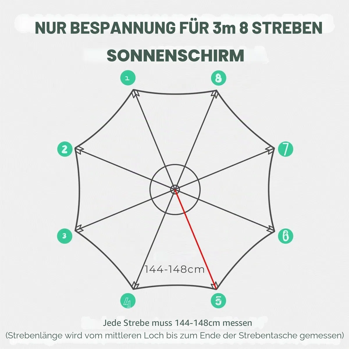 Sonnenschirm Ersatzbezug 3M 8 Streben Bespannung. Robustes Und Dickes Tuch Für Garten-Sonnenschirme, Ersatzbezug Für 3M Sonnenschirm Mit 8 Streben