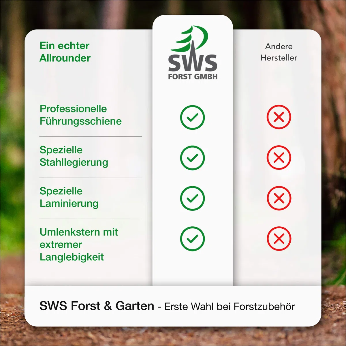 SWS Forst GmbH Führungsschiene robust und gehärtet - mit Umlenkstern - laminiert und langlebig 63 cm 3/8 1,6 84 TG kompatibel mit Stihl 066 MS660 MS 660