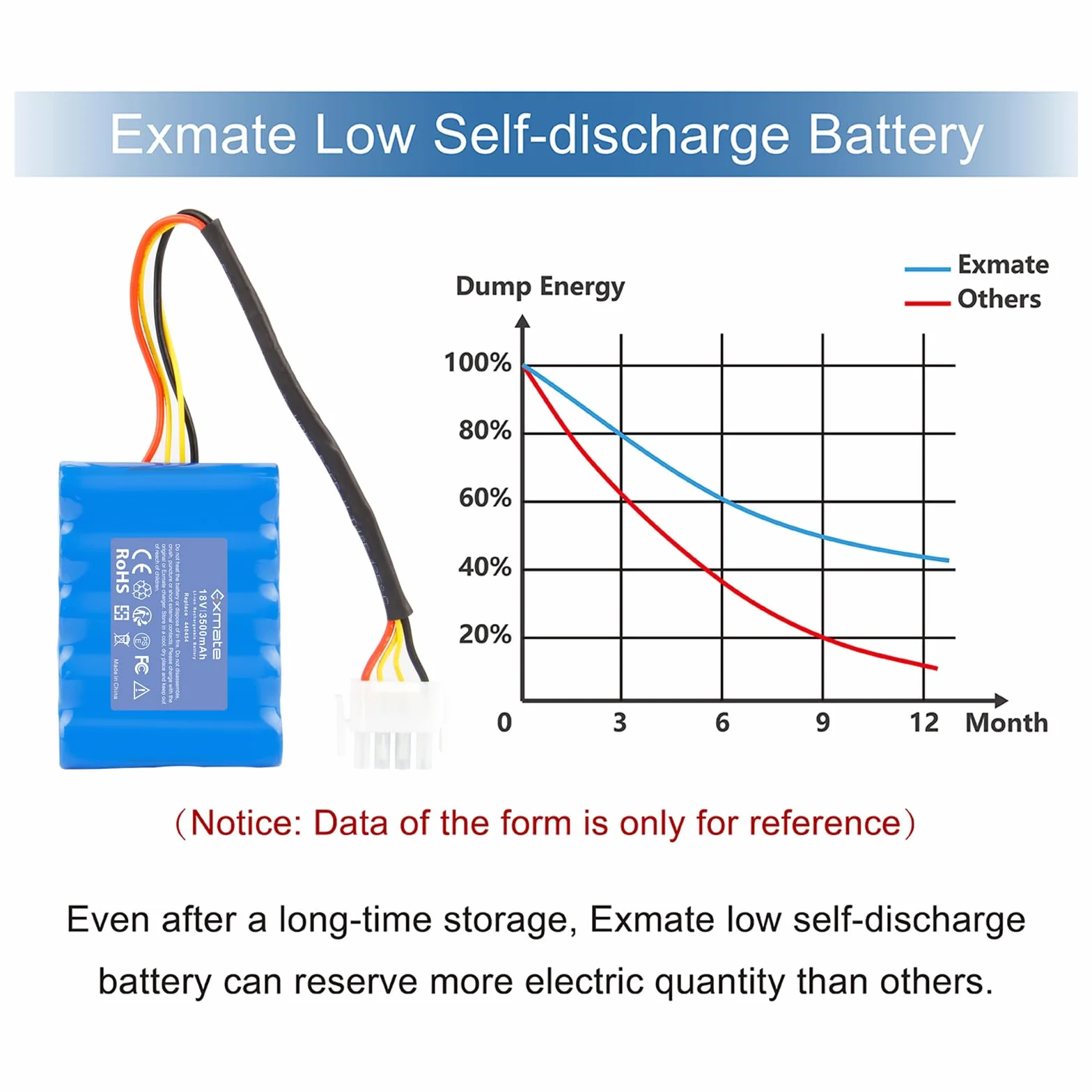 Exmate 18V 3500mAh Li-ion Akku kompatibel mit AL-KO Robolinho 500 E (119833) 02/2018-01/2019 100 110 1100 41.6 1150 W AL-KO 440454 441154 442175 442196 Rasenmäher
